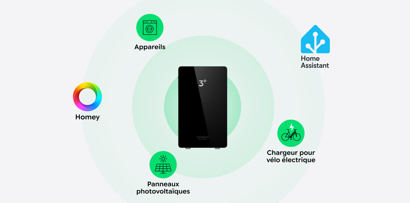 Open API : Prêt pour la Smart Home