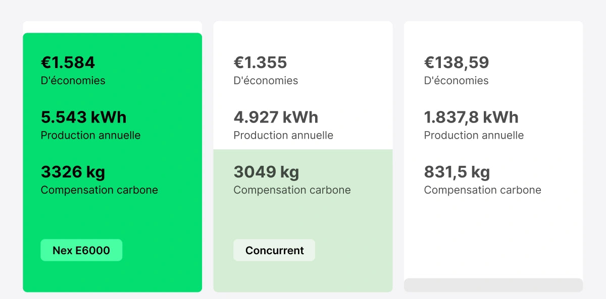Économisez jusqu'à 1584 € par an*