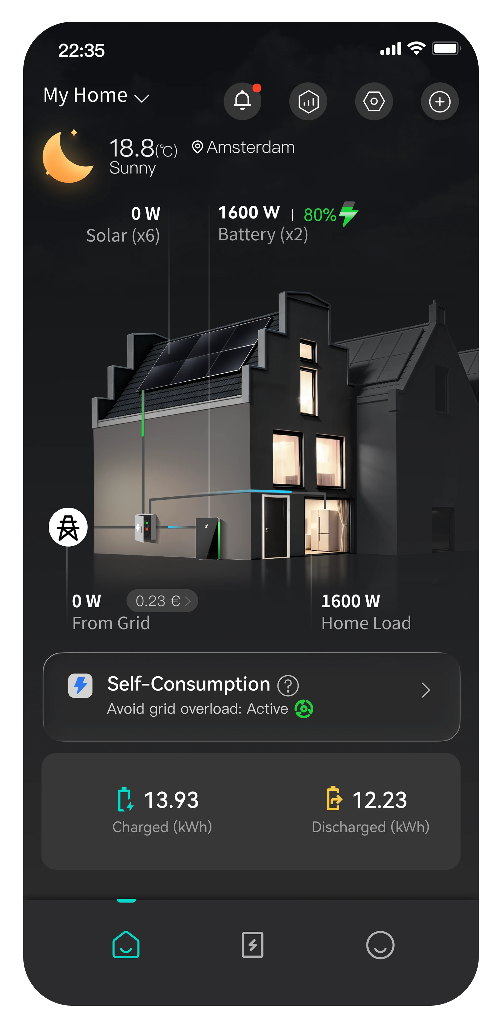 PowerMesh™ :Un contrôle optimisé des coûts