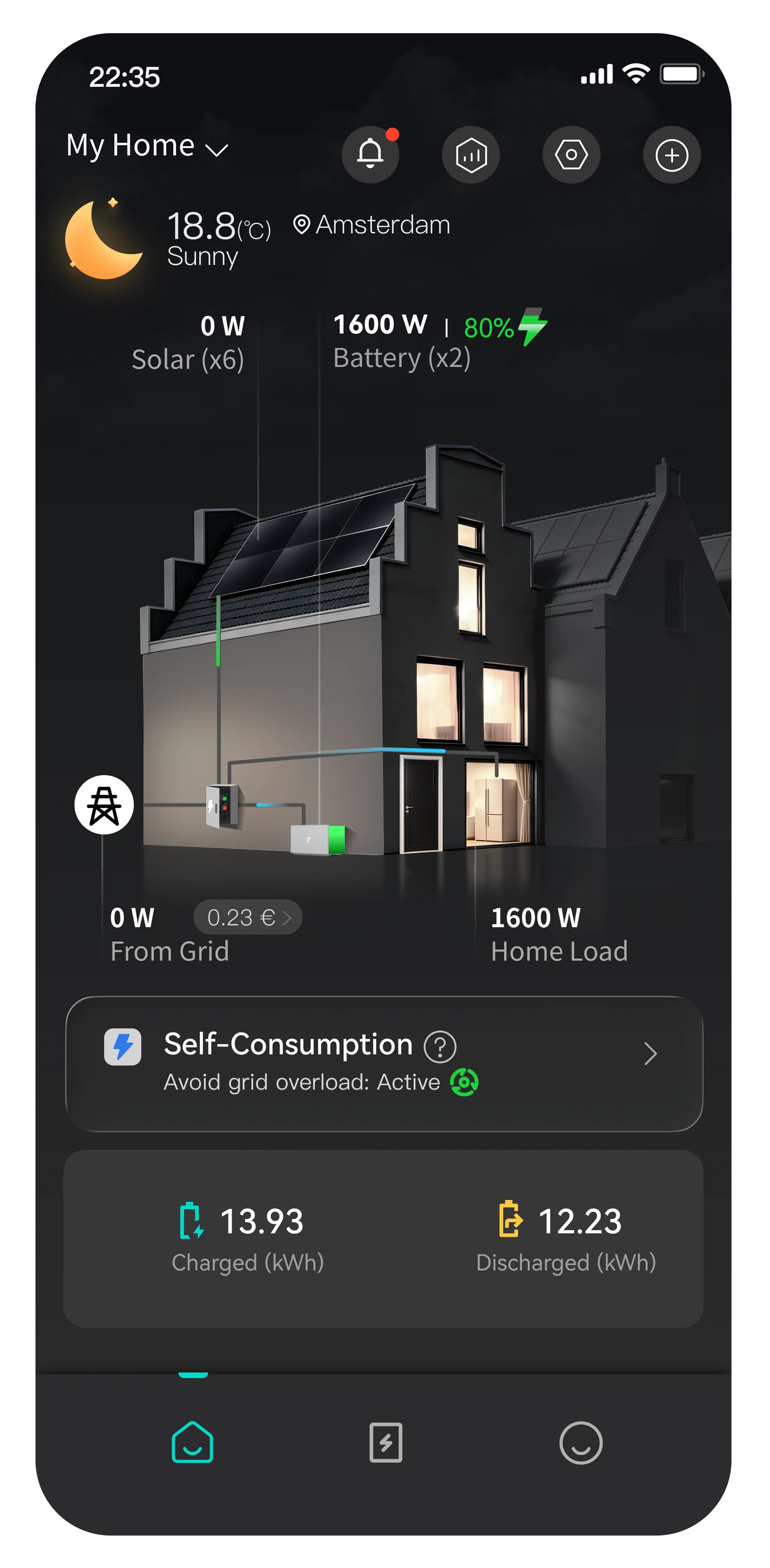 PowerMesh™ :Un contrôle optimisé des coûts