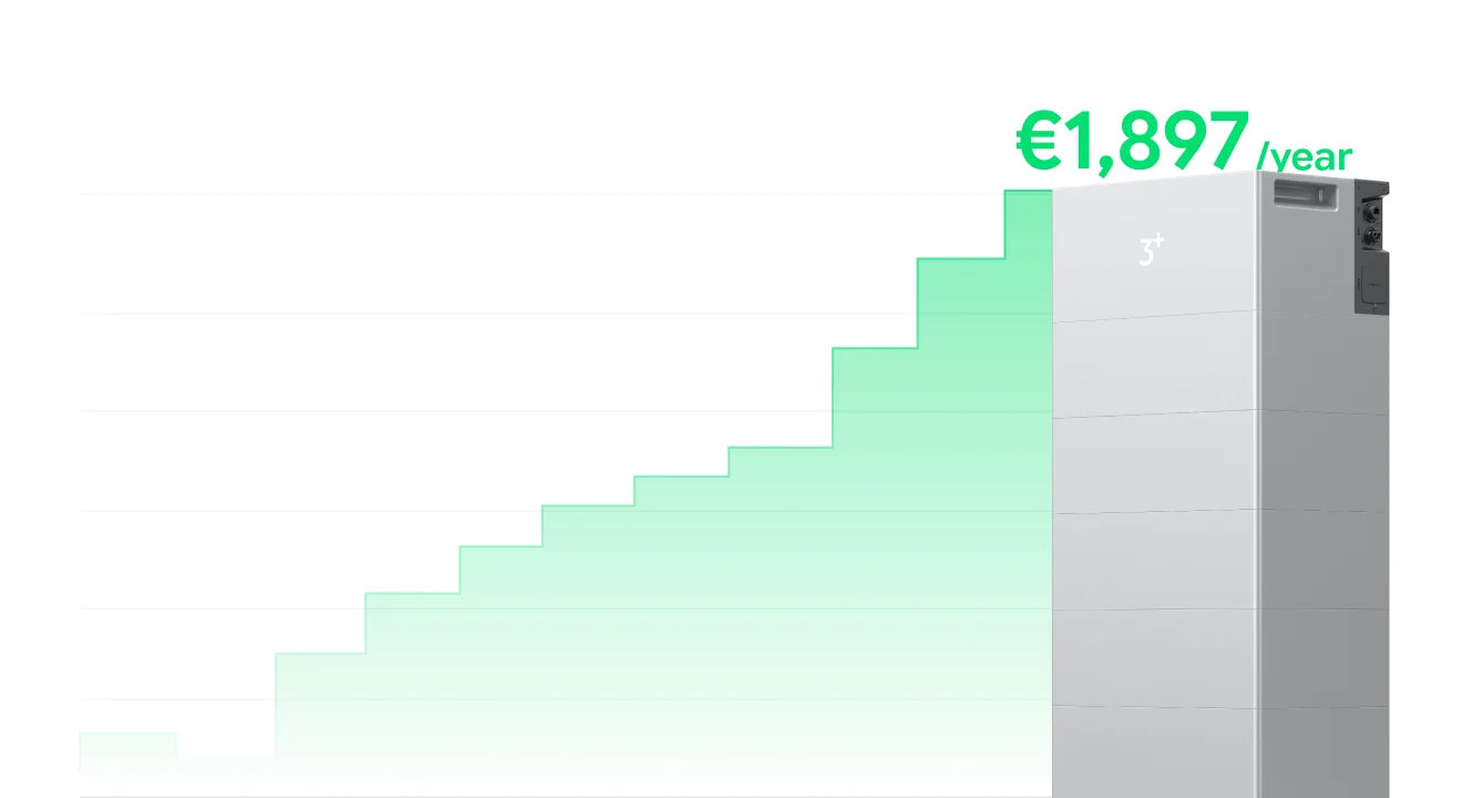 Jusqu'à 1897 € d'économies par an 