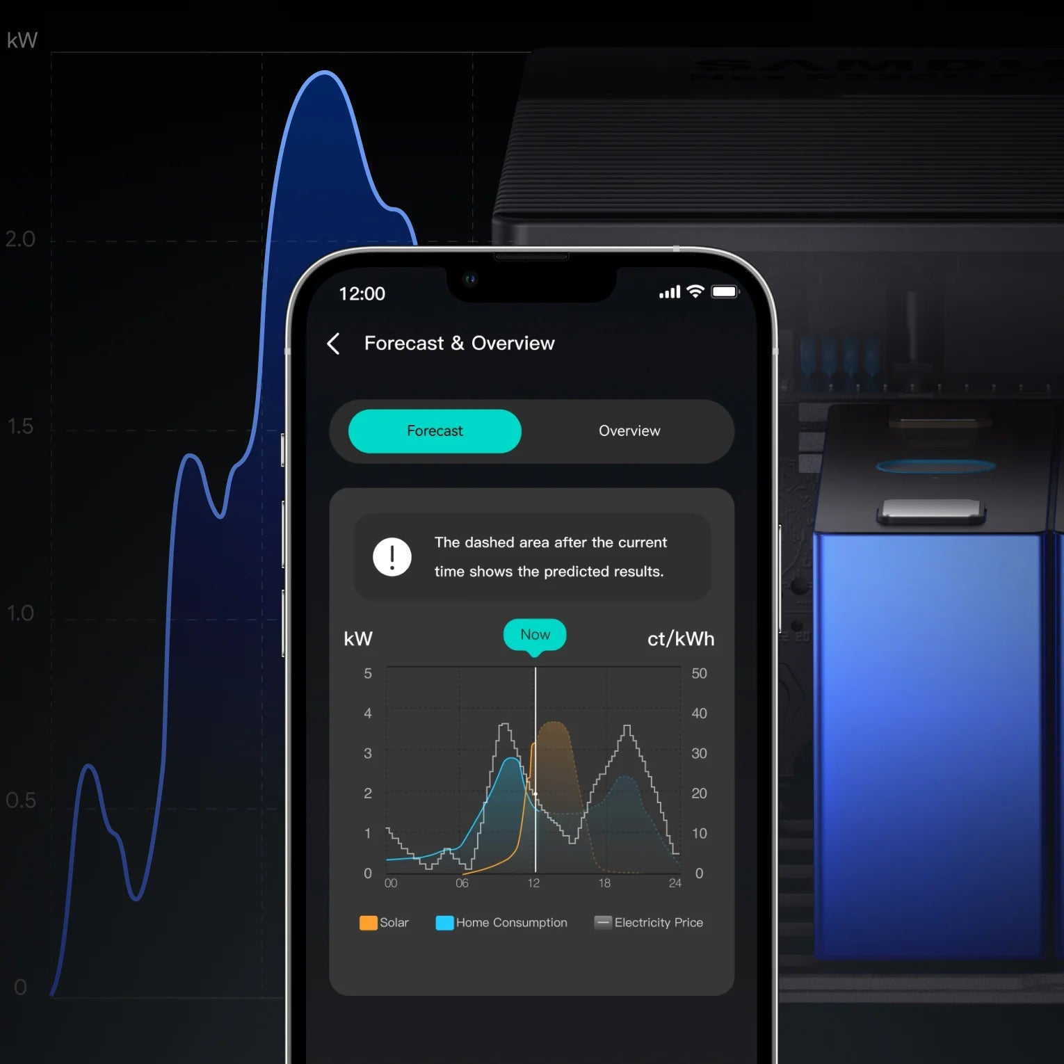 Une façon plus intelligente de profiter des tarifs dynamiques